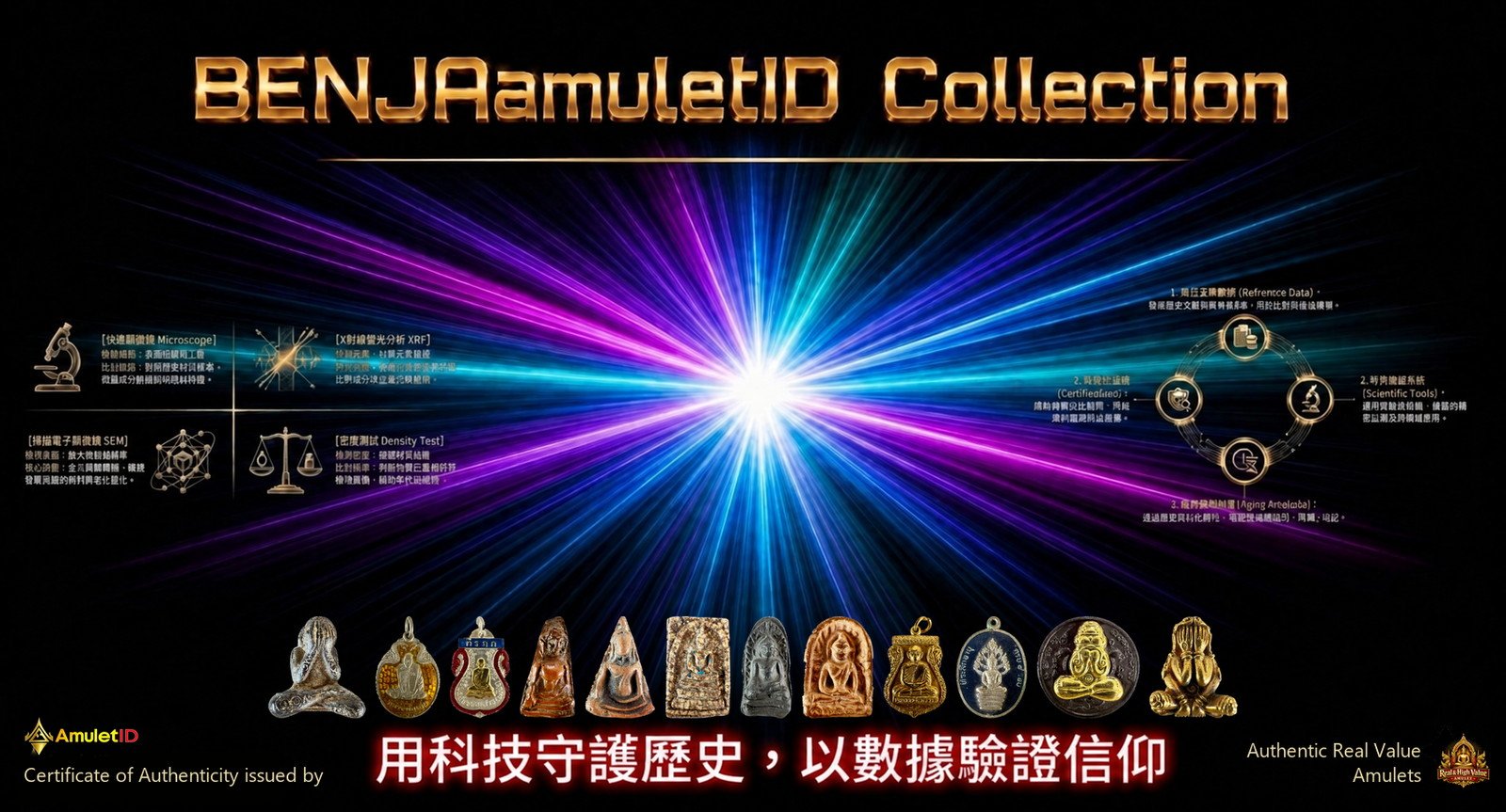 BENJAamuletID Collection
